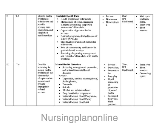 UNIT PLAN B.Sc. NURSING VII SEMESTER - COMMUNITY HEALTH NURSING II - Nursing Plan Online