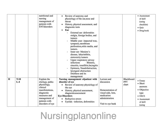 UNIT PLAN  FOR B.Sc. NURSING IV SEMESTER- ADULT HEALTH NURSING I WITH INTEGRATED PATHOLOGY INCLUDING GERIATRIC NURSING (WITH HEALTH ASSESSMENT MODULE) - Nursing Plan Online