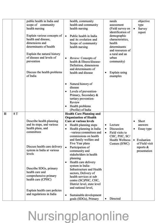COURSE PLAN FOR B.Sc. NURSING II SEMESTER- INTRODUCTION TO COMMUNITY HEALTH NURSING - Nursing Plan Online