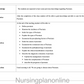 LESSON PLAN -PSOARIASIS - Nursing Plan Online