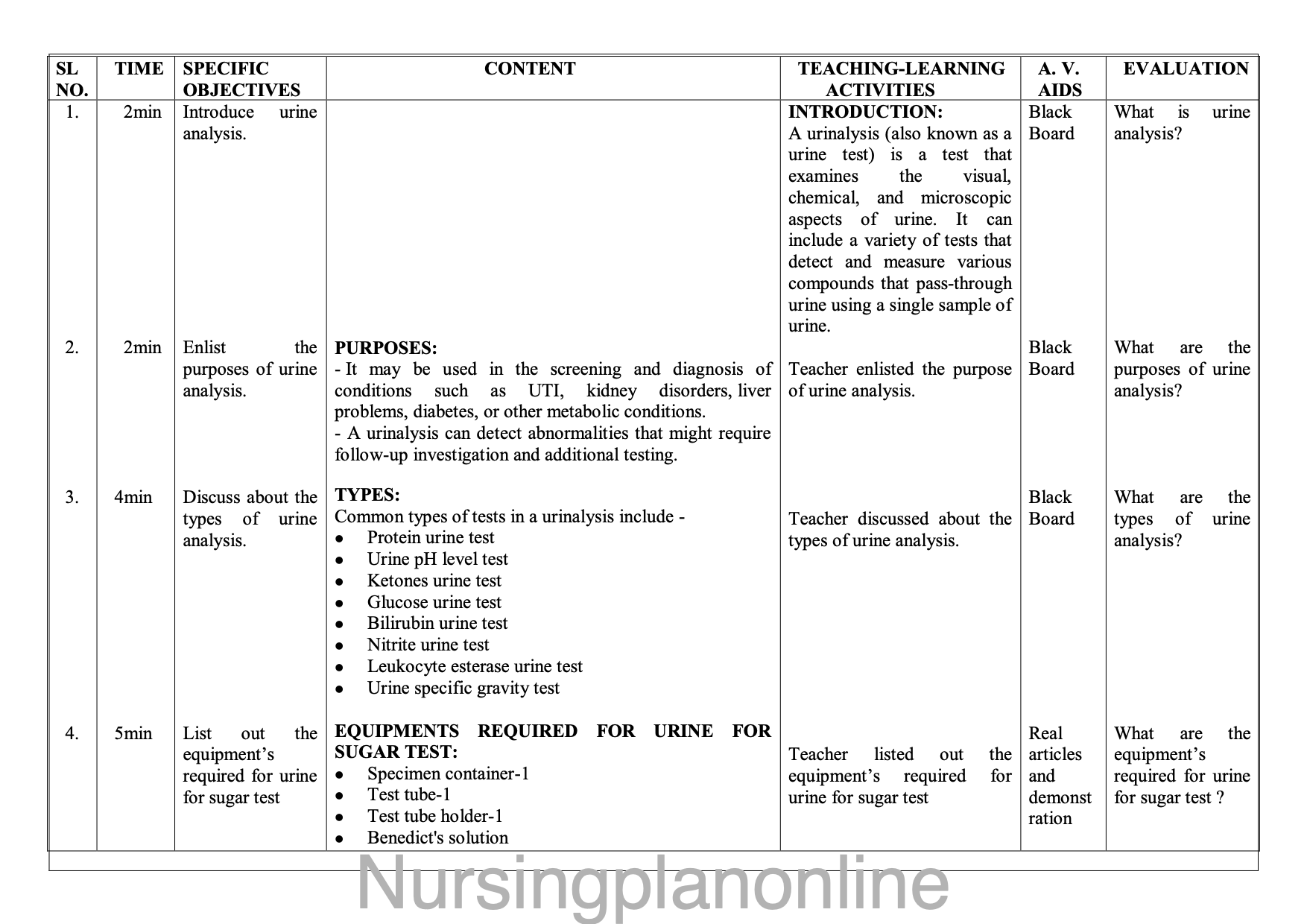 LESSON PLAN ON URINE ANALYSIS - Nursing Plan Online