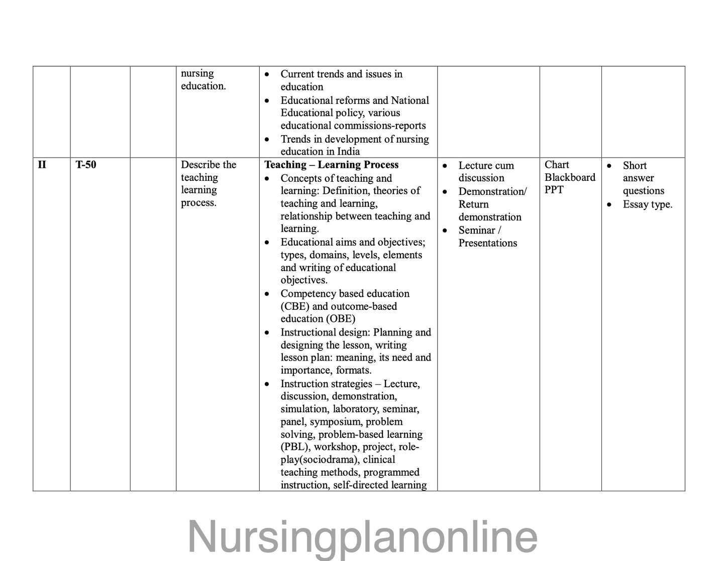 UNIT PLAN M.Sc. NURSING FIRST YEAR-  NURSING EDUCATION - Nursing Plan Online