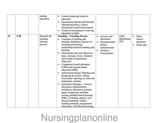 UNIT PLAN M.Sc. NURSING FIRST YEAR-  NURSING EDUCATION - Nursing Plan Online