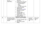 COURSE PLAN FOR B.Sc. NURSING IV SEMESTER- PHARMACOLOGY II - Nursing Plan Online