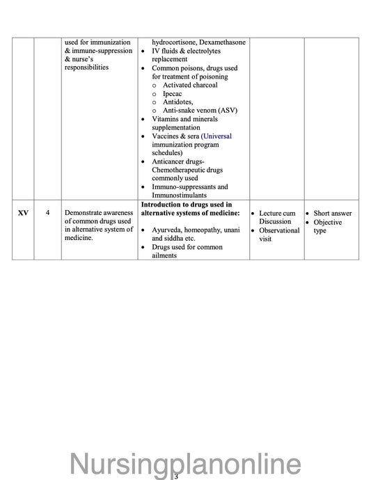 COURSE PLAN FOR B.Sc. NURSING IV SEMESTER- PHARMACOLOGY II - Nursing Plan Online