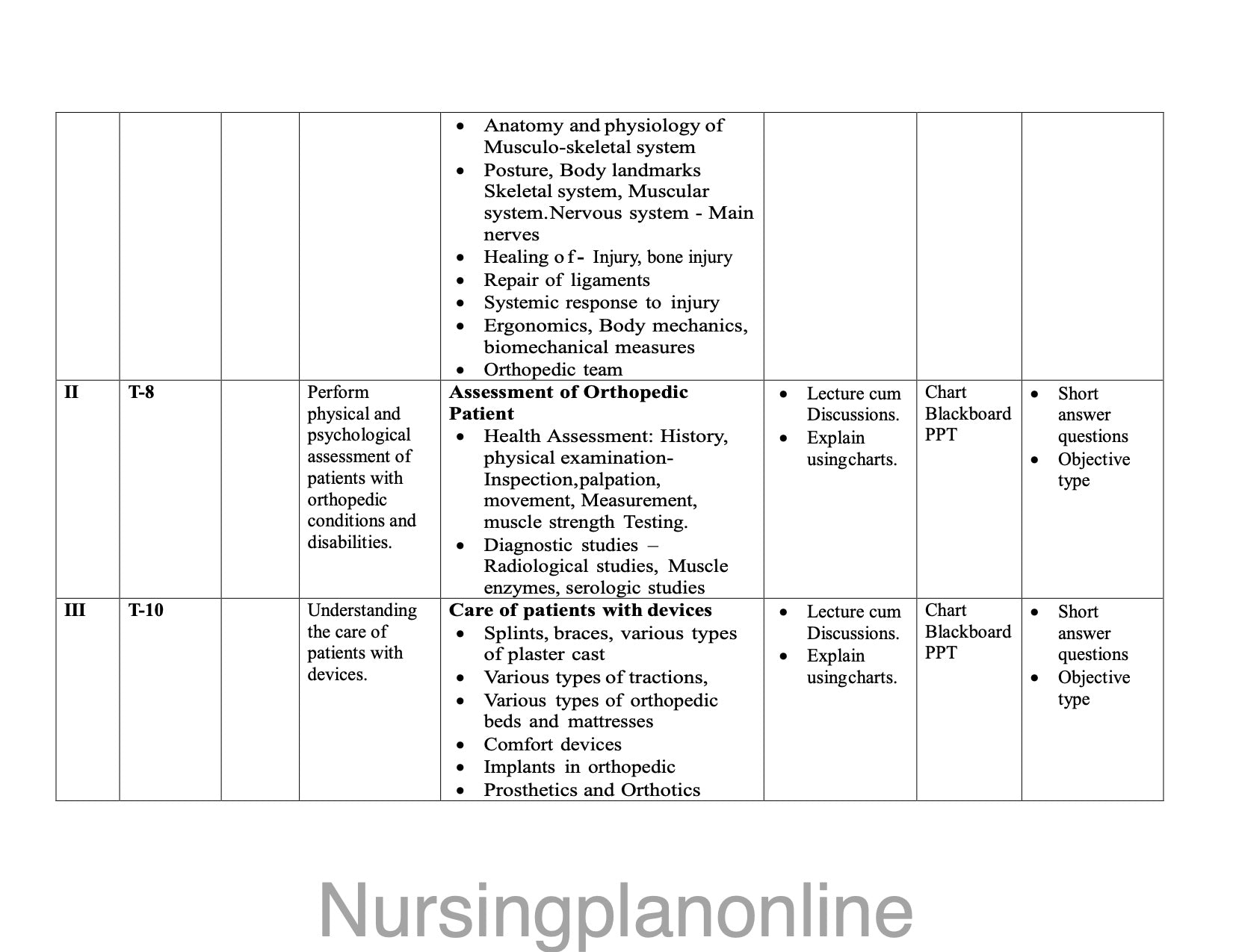 UNIT PLAN M.Sc. NURSING SECOND YEAR-  MEDICAL SURGICAL NURSING (ORTHOPEDIC NURSING) - Nursing Plan Online