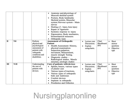 UNIT PLAN M.Sc. NURSING SECOND YEAR-  MEDICAL SURGICAL NURSING (ORTHOPEDIC NURSING) - Nursing Plan Online