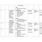 UNIT PLAN FOR B.Sc. NURSING II SEMESTER--APPLIED NUTRITION AND DIETETICS - Nursing Plan Online