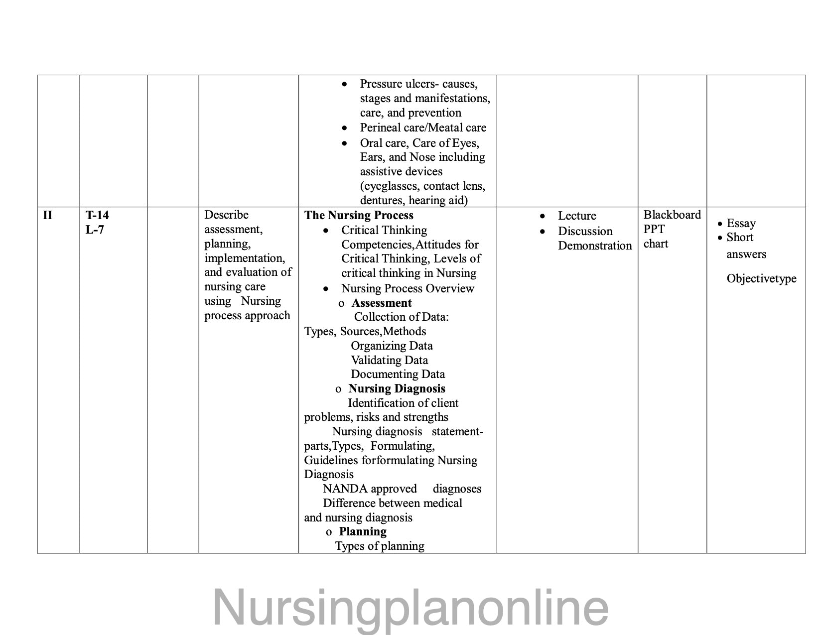 UNIT PLAN FOR B.Sc. NURSING II SEMESTER-- NURSING FOUNDATION II - Nursing Plan Online