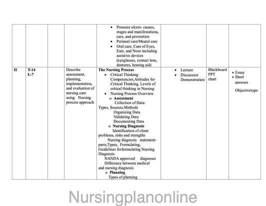 UNIT PLAN FOR B.Sc. NURSING II SEMESTER-- NURSING FOUNDATION II - Nursing Plan Online