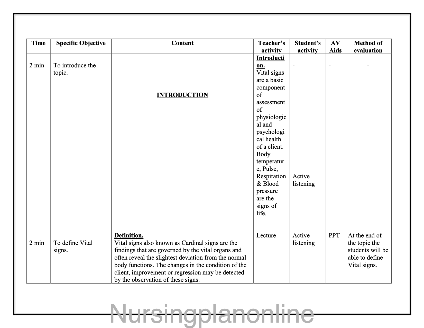 LESSON PLAN ON VITAL SIGNS I - Nursing Plan Online