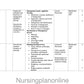 UNIT PLAN FOR B.Sc. NURSING V SEMESTER - NURSING MANAGEMENT AND LEADERSHIP - Nursing Plan Online