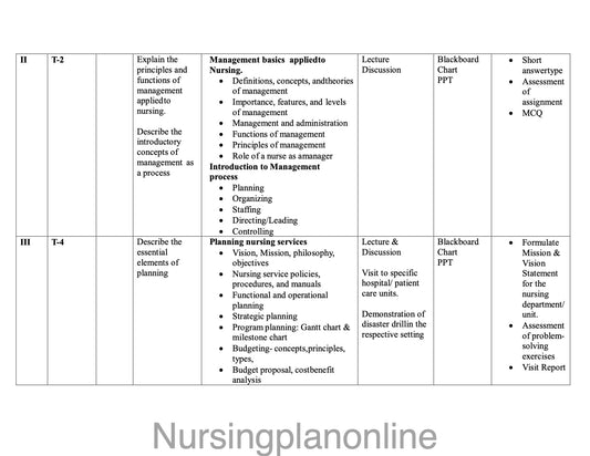 UNIT PLAN FOR B.Sc. NURSING V SEMESTER - NURSING MANAGEMENT AND LEADERSHIP - Nursing Plan Online