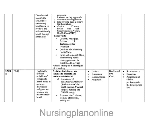 UNIT PLAN B.Sc. NURSING VI SEMESTER- COMMUNITY HEALTH NURSING I INCLUDING EPIDEMIOLOGY - Nursing Plan Online
