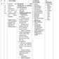 COURSE PLAN B.Sc. NURSING SEVENTH SEMESTER - MIDWIFERY/ OBSTETRICS AND GYNECOLOGICAL NURSING II - Nursing Plan Online