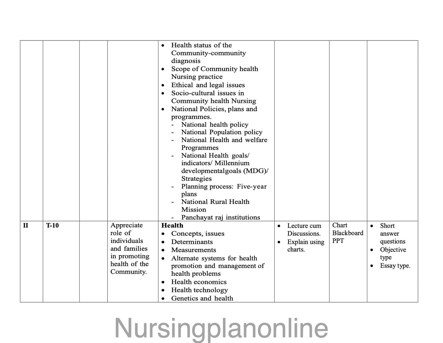 UNIT PLAN M.Sc. NURSING FIRST YEAR- COMMUNITY HEALTH NURSING - Nursing Plan Online