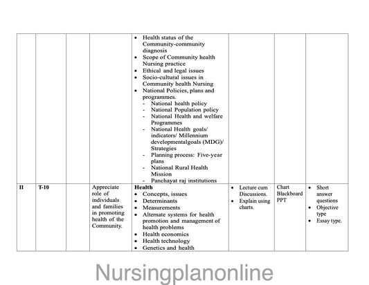 UNIT PLAN M.Sc. NURSING FIRST YEAR- COMMUNITY HEALTH NURSING - Nursing Plan Online