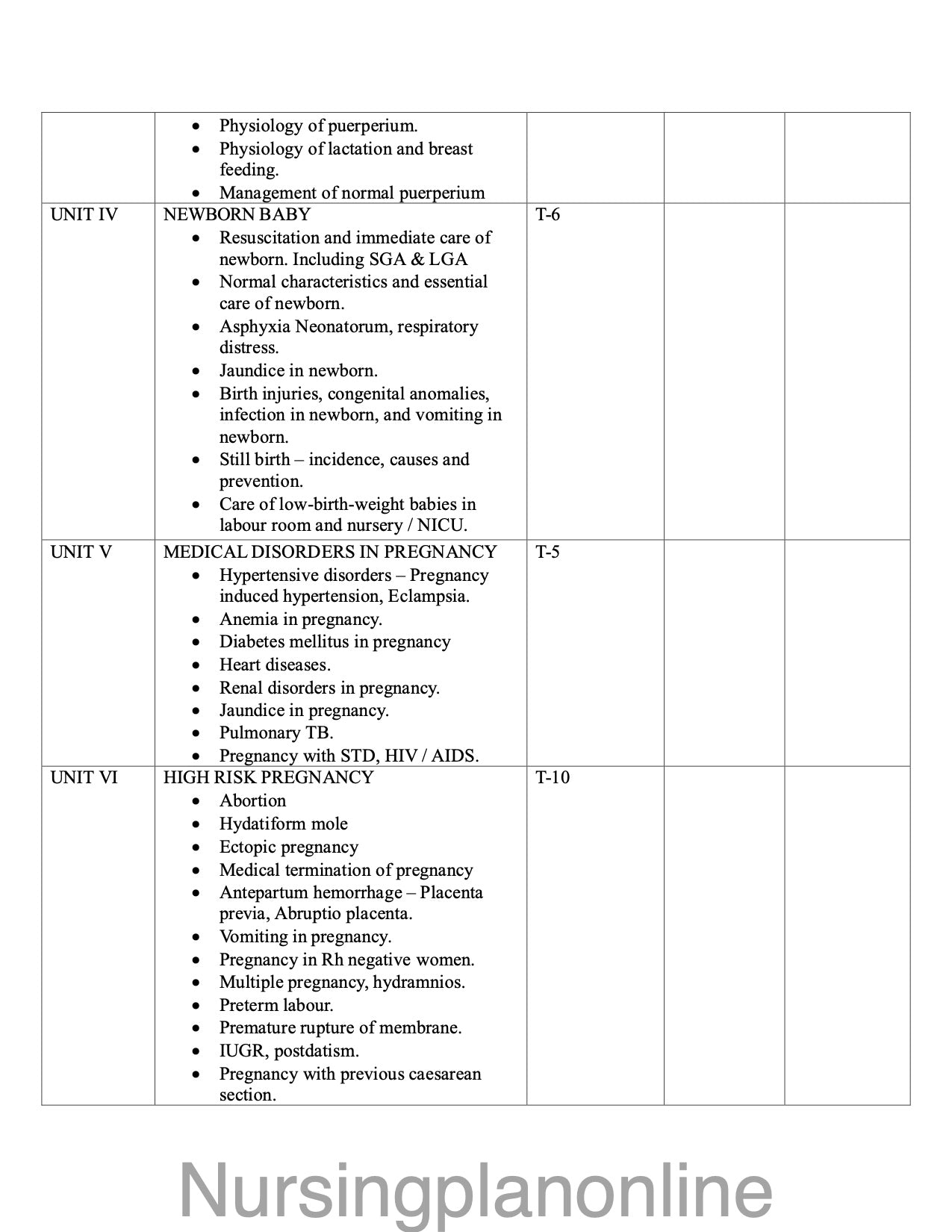 UNIT PLAN P.B.B.Sc. NURSING FIRST YEAR- MATERNAL NURSING - Nursing Plan Online