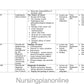 UNIT PLAN M.Sc. NURSING SECOND YEAR-  MEDICAL SURGICAL NURSING (ONCOLOGY NURSING) - Nursing Plan Online