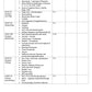 UNIT PLAN P.B.B.Sc. NURSING FIRST YEAR- MICROBIOLOGY - Nursing Plan Online