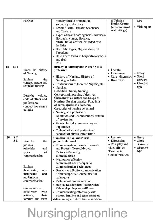 COURSE PLAN FOR B.Sc. NURSING I SEMESTER--NURSING FOUNDATIONS-I - Nursing Plan Online
