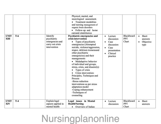 UNIT PLAN FOR B.Sc. NURSING VI SEMESTER - MENTAL HEALTH NURSING II - Nursing Plan Online