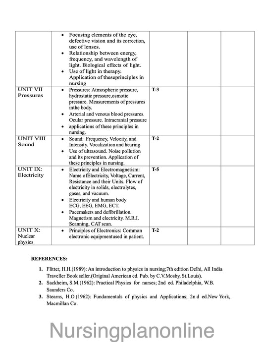 UNIT PLAN P.B.B.Sc. NURSING FIRST YEAR- BIOPHYSICS - Nursing Plan Online