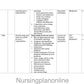 UNIT PLAN FOR B.Sc. NURSING IV SEMESTER- PHARMOCOLOGY II - Nursing Plan Online