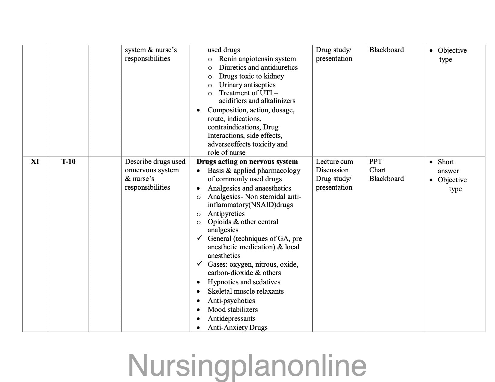 UNIT PLAN FOR B.Sc. NURSING IV SEMESTER- PHARMOCOLOGY II - Nursing Plan Online