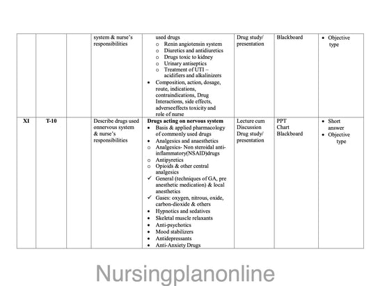UNIT PLAN FOR B.Sc. NURSING IV SEMESTER- PHARMOCOLOGY II - Nursing Plan Online