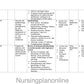 UNIT PLAN M.Sc. NURSING SECOND YEAR-  MEDICAL SURGICAL NURSING (CARDIOVASCULAR AND THORACIC NURSING) - Nursing Plan Online