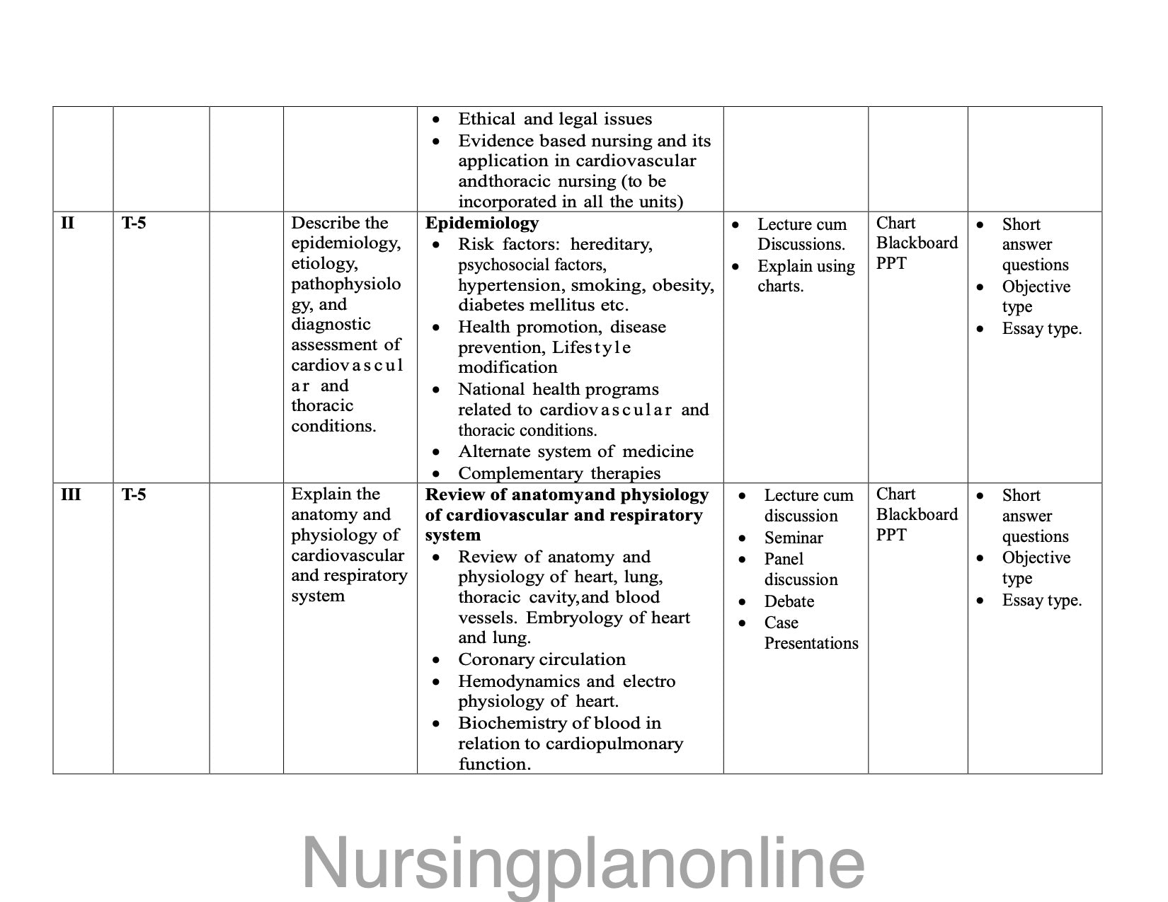 UNIT PLAN M.Sc. NURSING SECOND YEAR-  MEDICAL SURGICAL NURSING (CARDIOVASCULAR AND THORACIC NURSING) - Nursing Plan Online