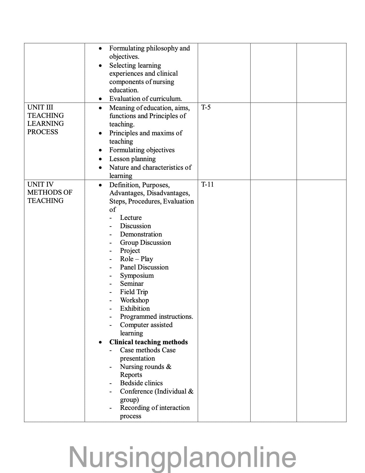 UNIT PLAN P.B.B.Sc. NURSING SECOND YEAR- INTRODUCTION TO NURSING EDUCATION - Nursing Plan Online