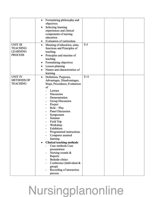 UNIT PLAN P.B.B.Sc. NURSING SECOND YEAR- INTRODUCTION TO NURSING EDUCATION - Nursing Plan Online