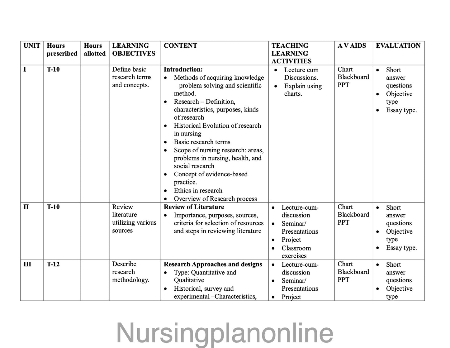 UNIT PLAN M.Sc. NURSING FIRST YEAR-  NURSING RESEARCH AND STATISTICS - Nursing Plan Online