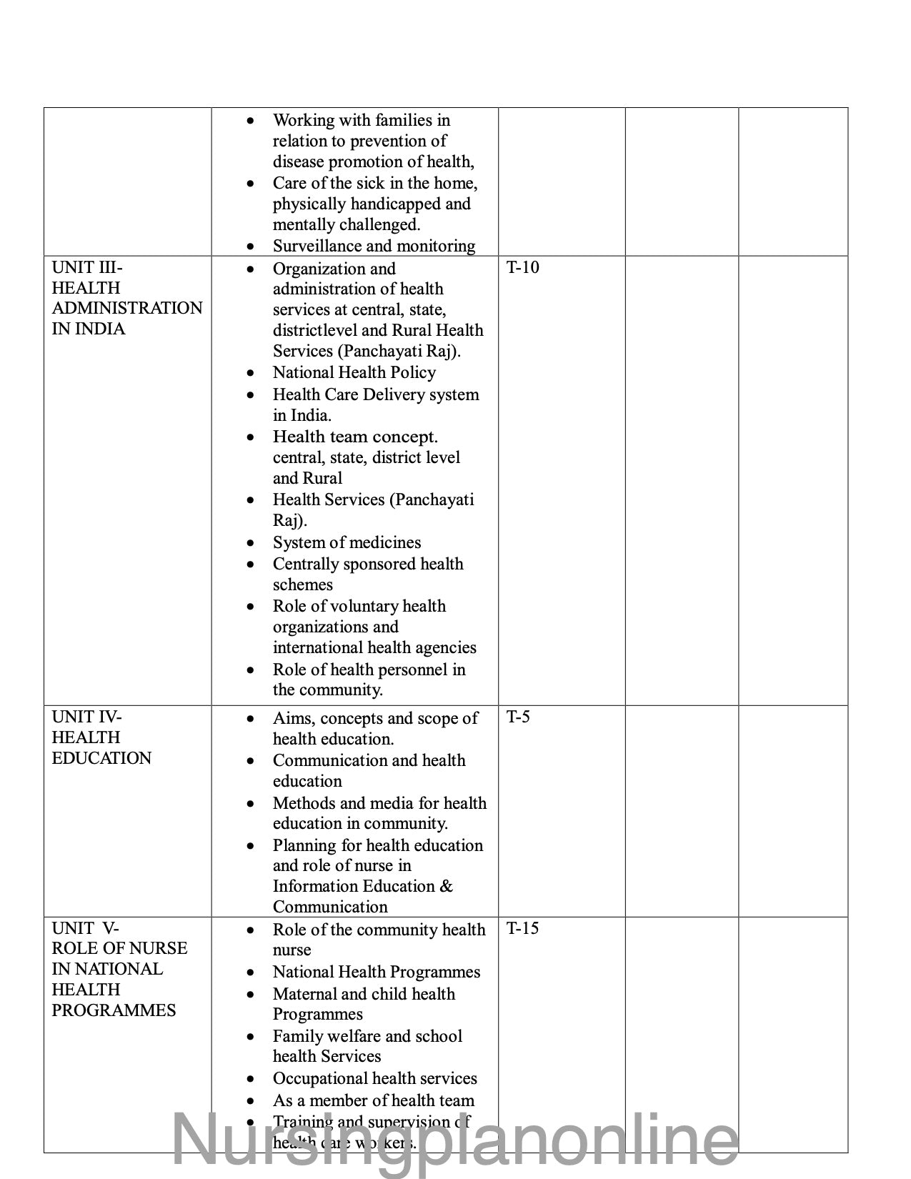 UNIT PLAN P.B.B.Sc. NURSING SECOND YEAR- COMMUNITY HEALTH NURSING - Nursing Plan Online