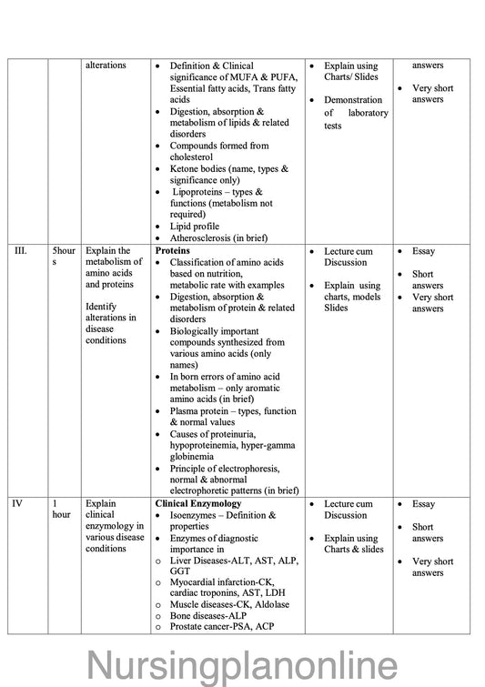 COURSE PLAN FOR B.Sc. NURSING II SEMESTER- APPLIED BIOCHEMISTRY - Nursing Plan Online