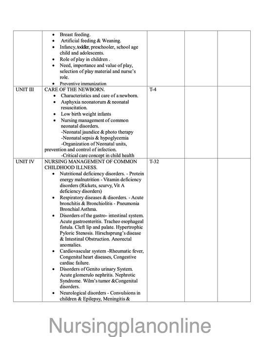UNIT PLAN- P.B.B.Sc. NURSING- CHILD HEALTH NURSING - Nursing Plan Online