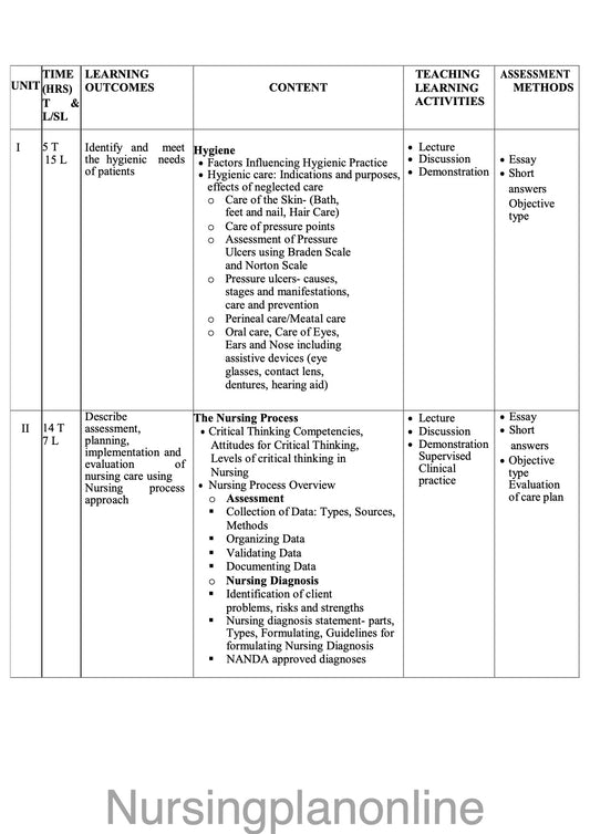 COURSE PLAN FOR B.Sc. NURSING II SEMESTER- NURSING FOUNDATIONS II - Nursing Plan Online