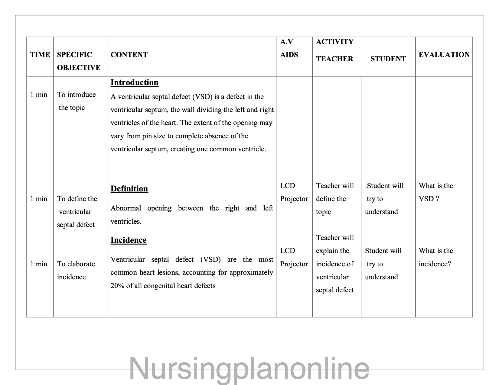 LESSON PLAN- VENTRICULAR SEPTAL DEFECT - Nursing Plan Online