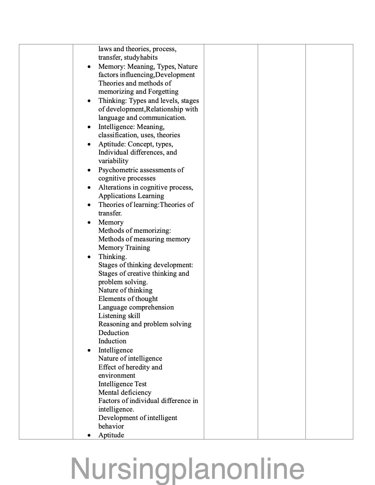 UNIT PLAN P.B.B.Sc. NURSING FIRST YEAR- PSYCHOLOGY - Nursing Plan Online