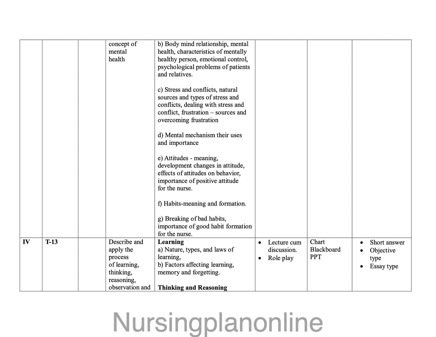 UNIT PLAN G.N.M. FIRST YEAR- PSYCHOLOGY AND SOCIOLOGY - Nursing Plan Online
