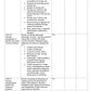 UNIT PLAN P.B.B.Sc. NURSING FIRST YEAR- MEDICAL SURGICAL NURSING - Nursing Plan Online