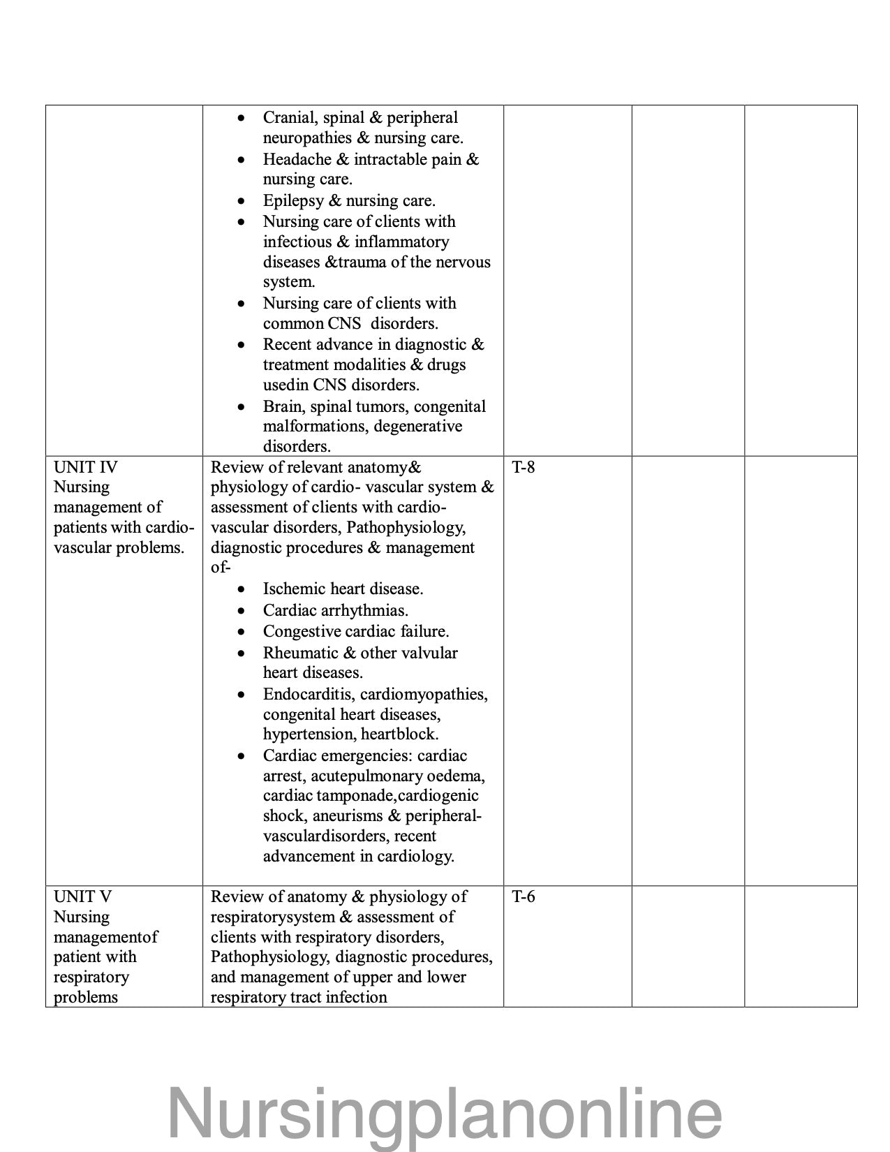 UNIT PLAN P.B.B.Sc. NURSING FIRST YEAR- MEDICAL SURGICAL NURSING - Nursing Plan Online