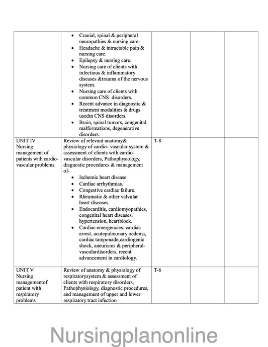 UNIT PLAN P.B.B.Sc. NURSING FIRST YEAR- MEDICAL SURGICAL NURSING - Nursing Plan Online