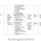UNIT PLAN M.Sc. NURSING FIRST YEAR- MEDICAL SURGICAL NURSING - Nursing Plan Online