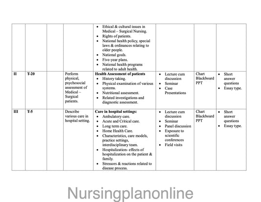 UNIT PLAN M.Sc. NURSING FIRST YEAR- MEDICAL SURGICAL NURSING - Nursing Plan Online