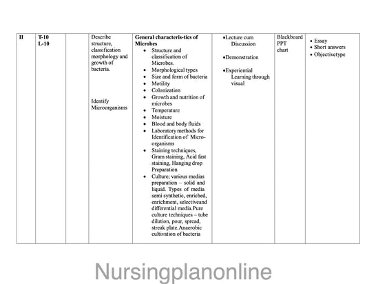 UNIT PLAN FOR B.Sc. NURSING III SEMESTER- APPLIED MICROBIOLOGY AND INFECTION CONTROL INCLUDING SAFETY - Nursing Plan Online