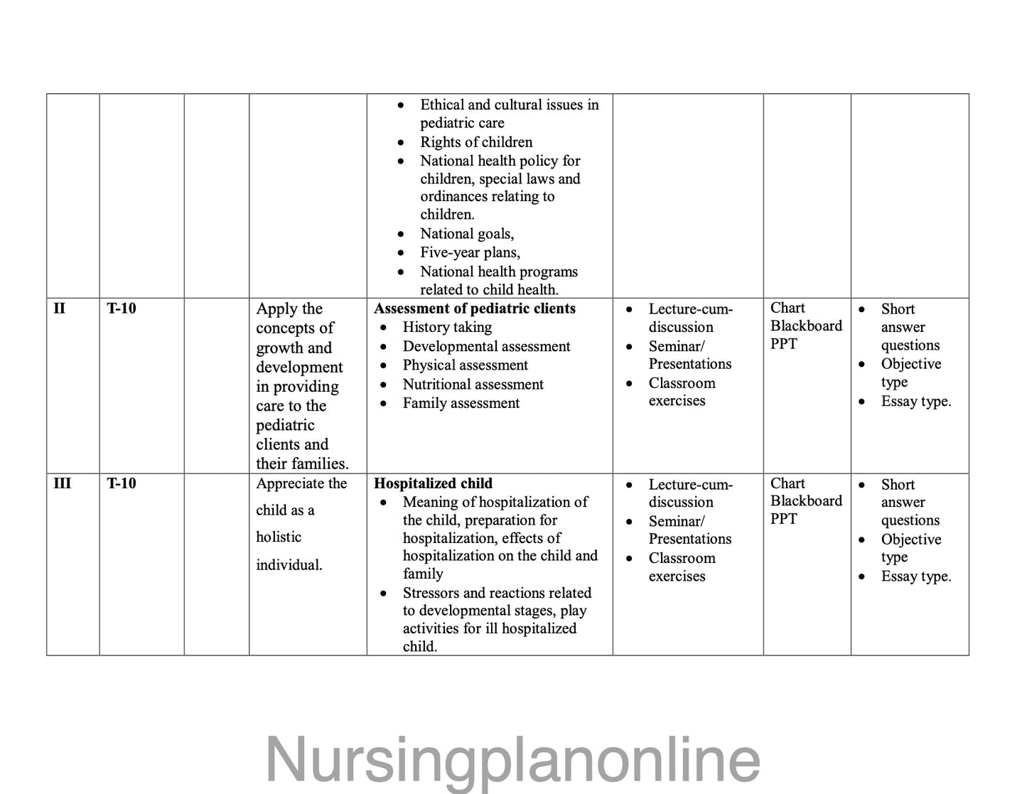 UNIT PLAN M.Sc. NURSING FIRST YEAR- CHILD HEALTH NURSING - Nursing Plan Online