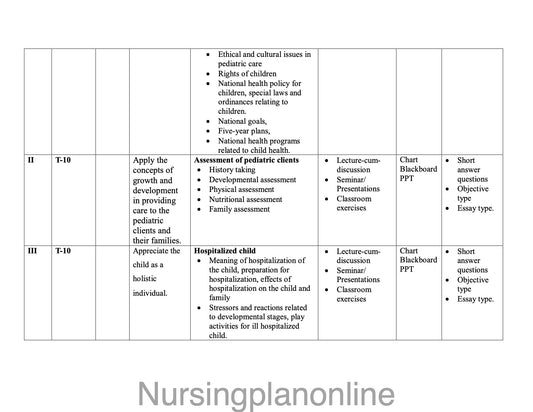 UNIT PLAN M.Sc. NURSING FIRST YEAR- CHILD HEALTH NURSING - Nursing Plan Online